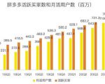 蓝海项目拼多多视频带货课,2022年入百万新风口【视频教程+软件】-第一资源库