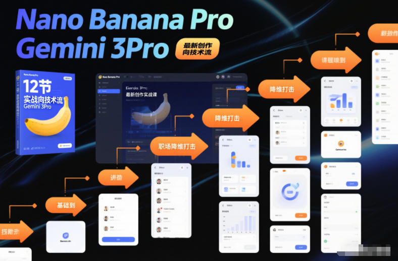 Nano Banana Pro Gemini 3Pro，最新创作实战课，12节实战向技术流，职场降维打击天风资源网，提供全网火热网站资源、培训资料、课程、创业教程天风资源网