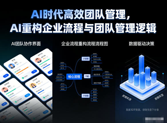 AI时代高效团队管理，AI重构企业流程与团队管理逻辑天风资源网，提供全网火热网站资源、培训资料、课程、创业教程、虚拟资料、电商网站天风资源网