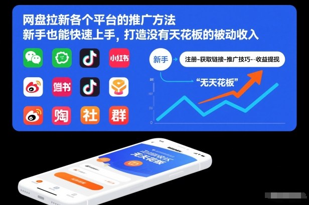 网盘拉新各个平台的推广方法，新手也能快速上手，打造没有天花板的被动收入天风资源网，2026年精选热门网站资源、培训资料、虚拟资料、创业教程天风资源网