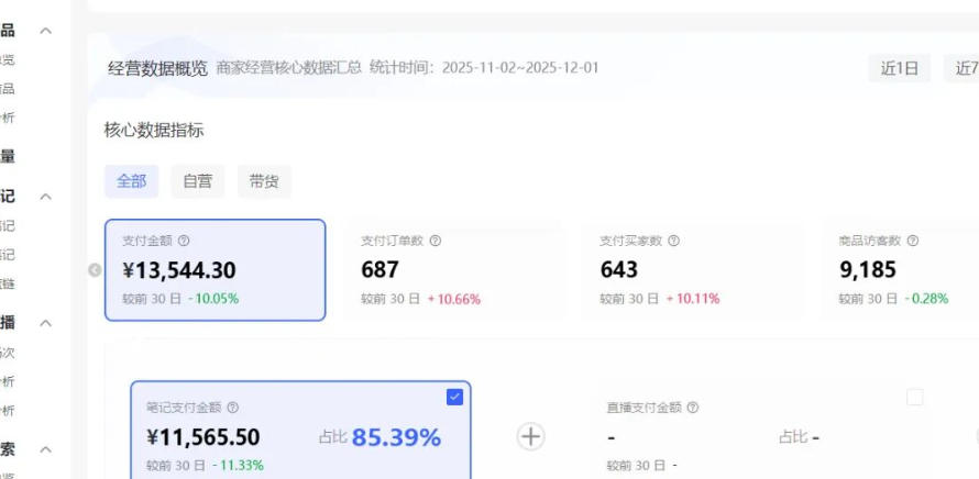 小红书虚拟矩阵：软件批量发笔记，单店100款，3个店同时操作（共71节）-天风资源网