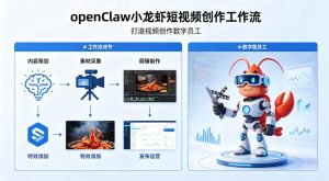 openClaw小龙虾搭建短视频创作工作流,打造视频创作数字员工-天风资源网