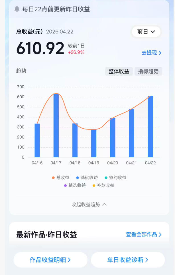 抖音24W粉丝博主的体验100种人生副本动画教学，赛道新颖，流量大，涨粉快，可进创作者伙伴计划-天风资源网