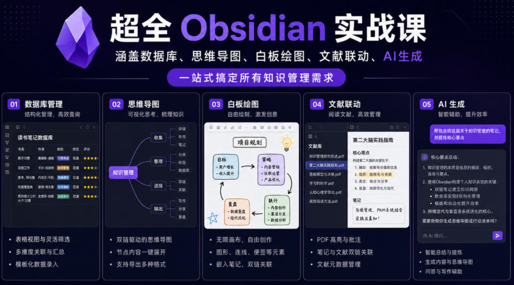超全Obsidian实战课，涵盖数据库、思维导图、白板绘图、文献联动、AI生成，一站式搞定所有知识管理需求-天风资源网