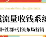 私域流量收钱系统课程(朋友圈+社群+引流布局营销)12节课完结天风资源网,提供全网火热网站资源、培训资料、课程、创业教程天风资源网