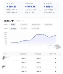 0投入,AI一键生成原创视频,撸视频号收益日入100+,小白无脑复制操作【项目拆解天风资源网,提供全网火热网站资源、培训资料、课程、创业教程天风资源网