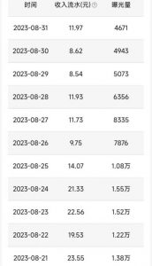 QQ小世界撸金，无脑搬运，日入500+，教程+软件【揭秘】天风资源网，提供全网火热网站资源、培训资料、课程、创业教程天风资源网