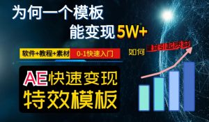 AE视频特效模板变现月入3-5W，0-1快速入门，软件+教程+素材天风资源网，提供全网火热网站资源、培训资料、课程、创业教程天风资源网