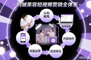 同城美容短视频营销全体系,从认知破局、账号筑基、内容创作、流量运营到到店转化的完整落地体系天风资源网,提供全网火热网站资源、培训资料、课程、创业教程、虚拟资料、电商网站天风资源网