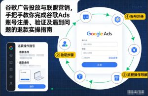 谷歌广告投放与联盟营销，手把手教你完成谷歌Ads账号注册、验证及遇到问题的退款实操指南天风资源网，提供全网火热网站资源、培训资料、课程、创业教程、虚拟资料、电商网站天风资源网