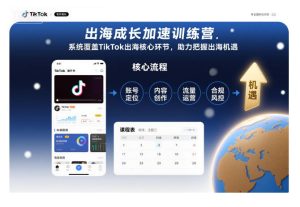 出海成长加速训练营,系统覆盖TikTok出海核心环节,助力把握出海机遇(更新)-天风资源网