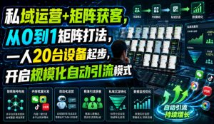 私域运营+矩阵获客,从0到1矩阵打法,一人20台设备起步,开启规模化自动引流模式!-天风资源网